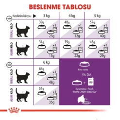 Royal Canin Sensible 33 Hassas Yetiskin Kedi Mamasi4 Royal Canin Sensible 33 Hassas Yetiskin Kedi Mamasi4